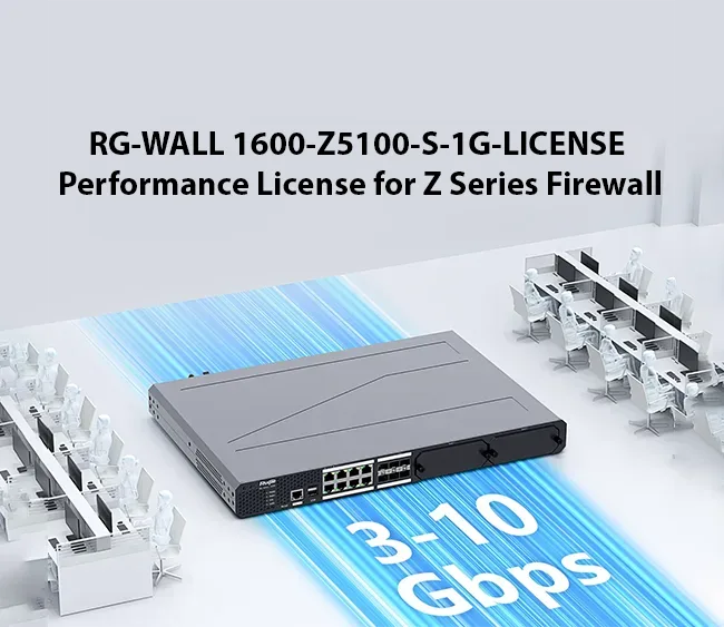 RG-WALL 1600-Z5100-S-1G-LIC Performance License for Z Series Firewall
